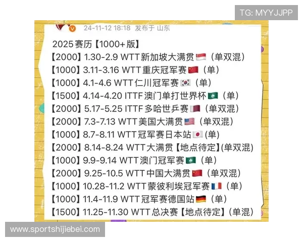 乒乓球世界杯每几年举办一次的规律分析及未来举办时间预测