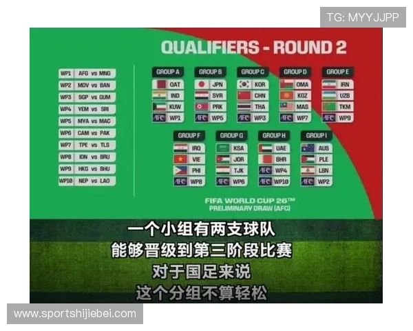 2023年世界杯抽签结果公布,揭示各国球队分组情况及晋级潜力分析
