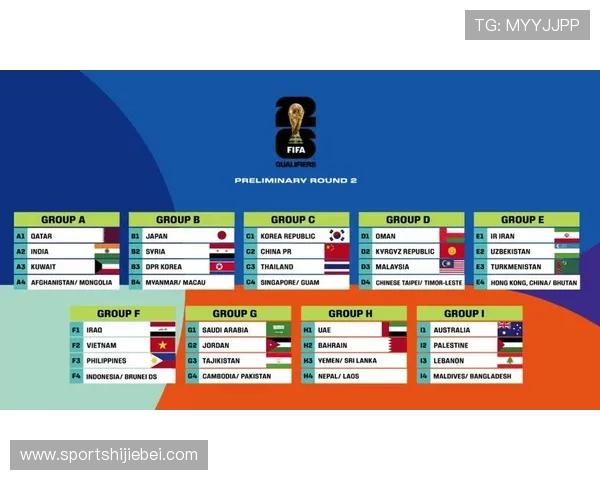 2026世界杯抽签最新消息全面解析2026年世界杯抽签时间安排与最新动态 2026世界杯抽签最新消息全面解析2026年世界杯抽签时间安排与最新动态