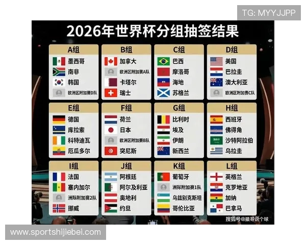 2026年世界杯决赛地点最新预测与详细分析