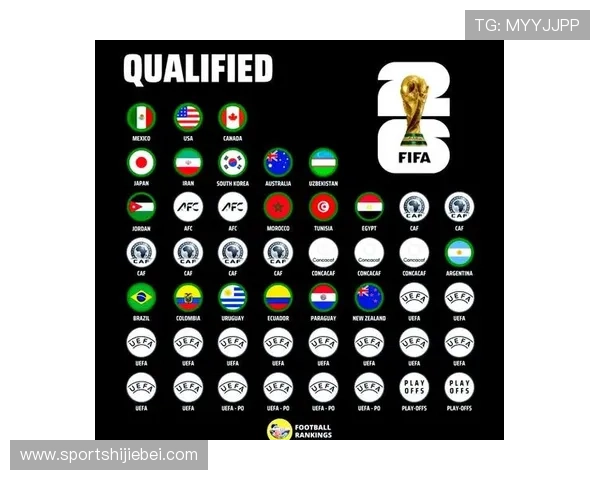 2026年世界杯席位争夺战最新动态，哪些国家有望获得参赛资格