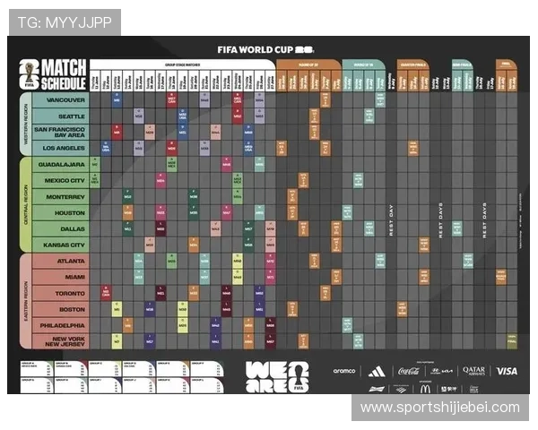 2026年世界杯赛制公布对比历届赛制新旧差异及其带来的挑战与机遇