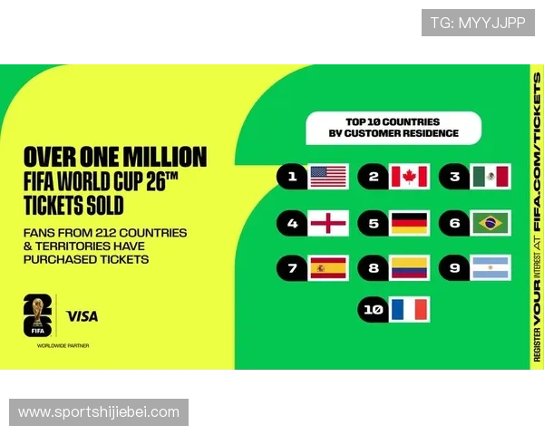 2026年美加墨世界杯各洲分配详细解析与最新官方公告