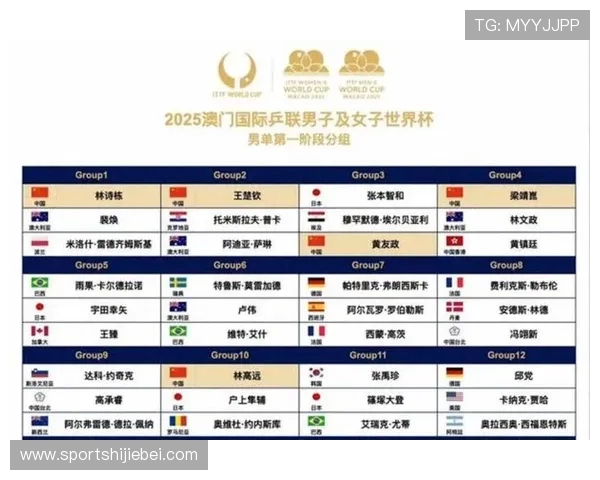 世界杯48支球队赛制和分组规则详解，全面解析比赛流程与晋级方式