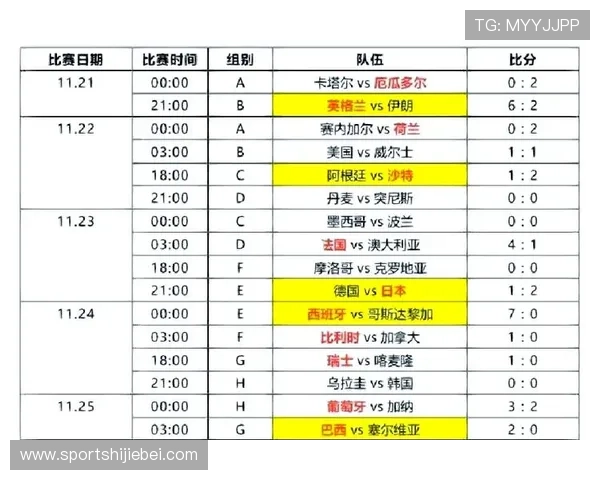世界杯历史详细介绍:从首届到现代的精彩演变与重要时刻 世界杯历史详细介绍:从首届到现代的精彩演变与重要时刻