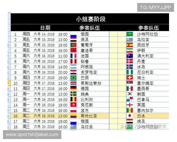 世界杯排名一览表全景解读,帮助球迷掌握各国队伍排名变化及赛前预测分析 世界杯排名一览表全景解读,帮助球迷掌握各国队伍排名变化及赛前预测分析