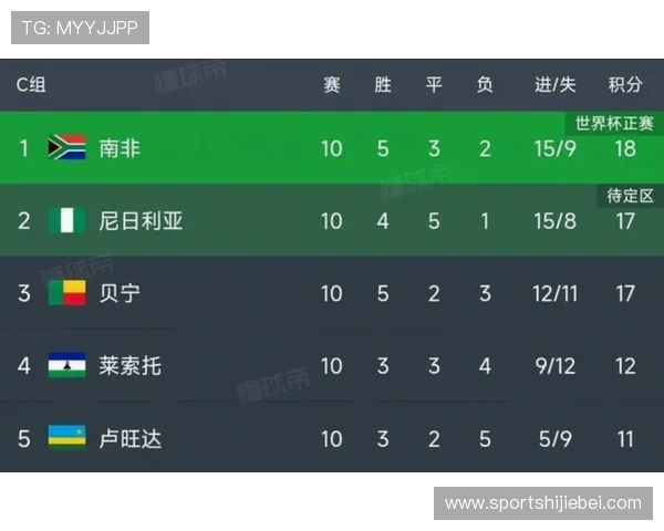 全面了解美加墨世界杯比赛时间及赛程安排,帮助你提前做好观赛准备 全面了解美加墨世界杯比赛时间及赛程安排,帮助你提前做好观赛准备