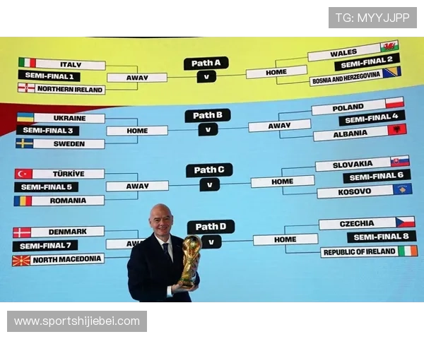 2026世界杯欧洲预赛各国家队晋级形势全面分析