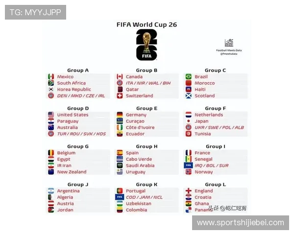 2026年世界杯抽签规则中关于种子队和区域分组的具体规定分析