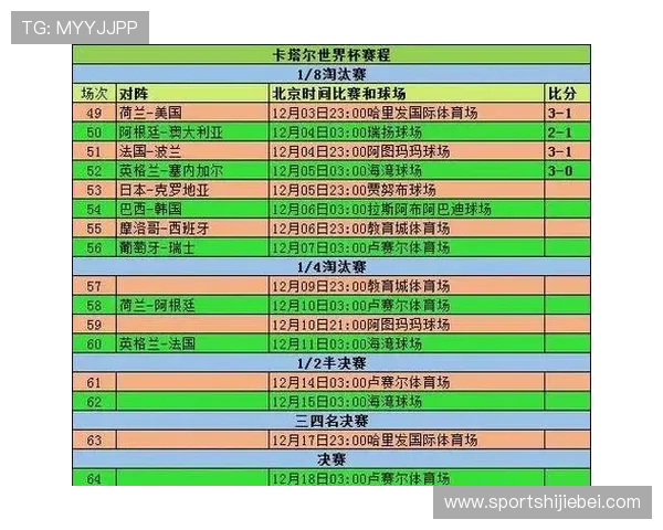 2026年世界杯小组赛赛程安排及比赛结果预测为足球迷提供权威参考