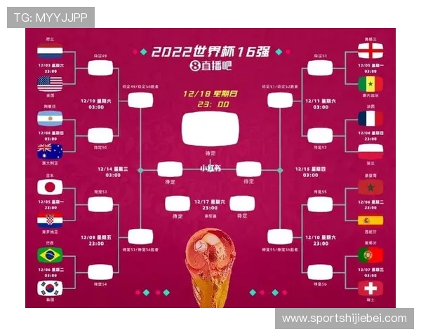 2026年世界杯晋级赛程图解全面解析各洲区晋级规则、比赛时间及晋级条件