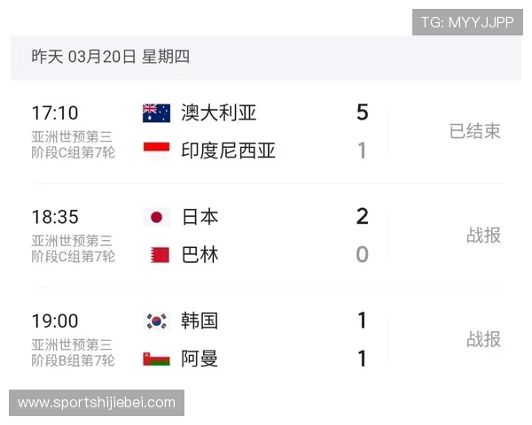 2026年美加墨世界杯小组赛分组结果公布后对晋级形势的深度解读