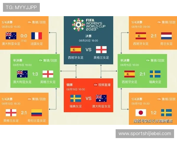 掌握2023年世界杯淘汰赛时间安排及赛程安排的详细指南