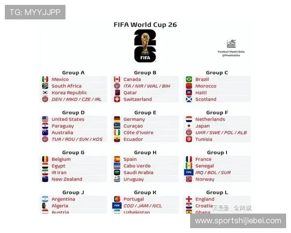 美加墨世界杯世预赛赛程详细安排及最新比赛时间表解析