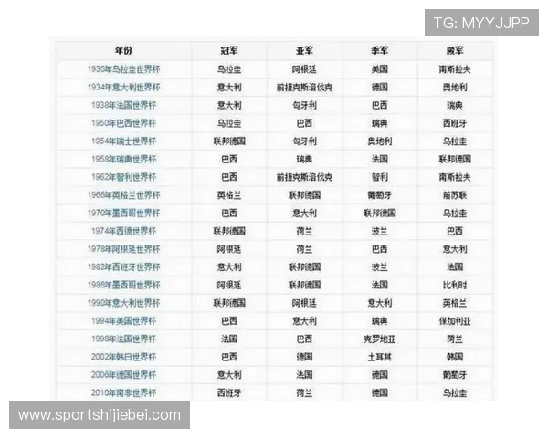 美加墨世界杯赛程分组最新动态2023年比赛时间表、赛程安排及球队分组情况