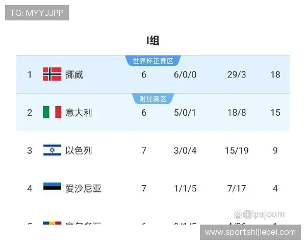 详细解析欧洲区世界杯预选赛赛程安排及积分榜排名变化，掌握最新比赛信息
