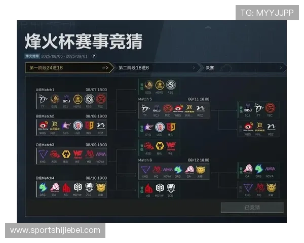 三角洲烽火世界杯赛事竞猜怎选最受欢迎的竞猜策略与实战经验分享 三角洲烽火世界杯赛事竞猜怎选最受欢迎的竞猜策略与实战经验分享