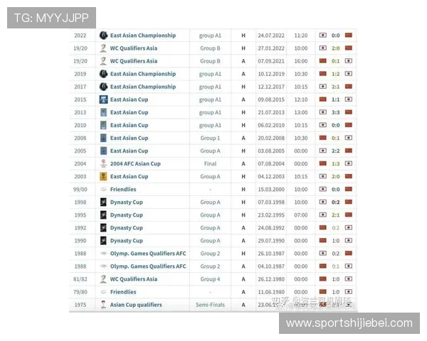 2026年世界杯亚洲区预选赛事比分预测与各队表现全面解析 2026年世界杯亚洲区预选赛事比分预测与各队表现全面解析
