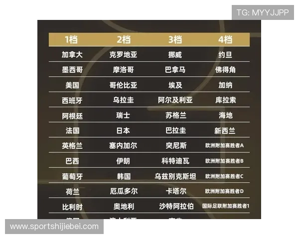 2026年世界杯分组对阵表完整信息,助你提前了解比赛安排与赛程安排 2026年世界杯分组对阵表完整信息,助你提前了解比赛安排与赛程安排