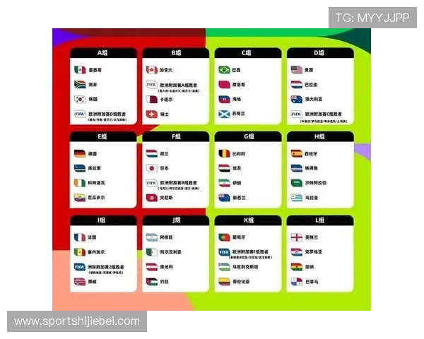 2026年世界杯抽签分组规则与各大热门球队的潜在对阵情况 2026年世界杯抽签分组规则与各大热门球队的潜在对阵情况