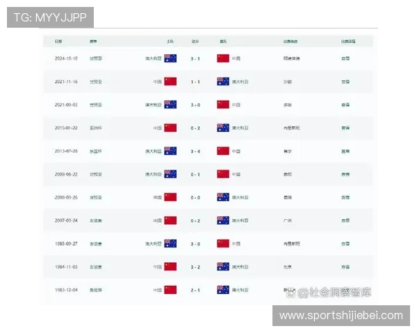 2026美加墨世界杯中国队所有比赛比分全记录及赛程安排解读