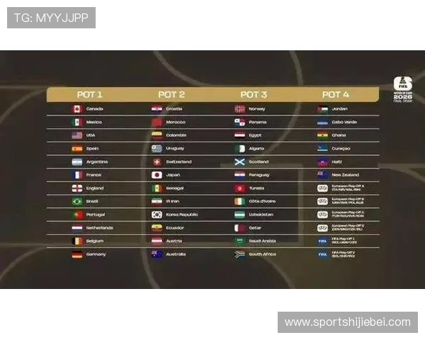 2026美加墨世界杯抽签现场实录及专家解读比赛分组的潜在亮点 2026美加墨世界杯抽签现场实录及专家解读比赛分组的潜在亮点