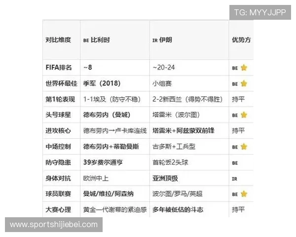 2026年世界杯比利时与伊朗比赛的战术布局与可能的比赛走向