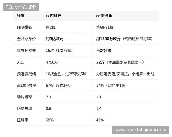 世界杯西班牙对阵佛得角比赛实时比分查询入口与最新赛况分析